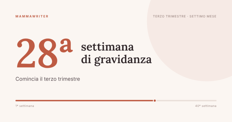 Ventottesima settimana di gravidanza, comincia il terzo trimestre